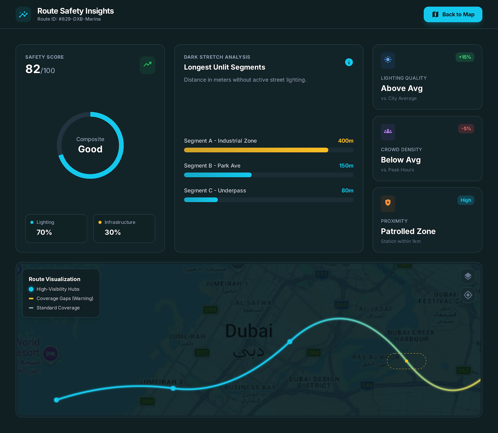 Smart routing